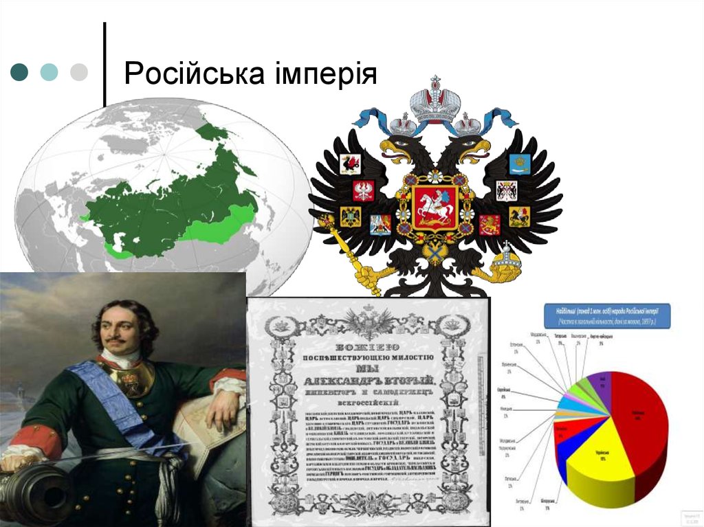 Російська імперія