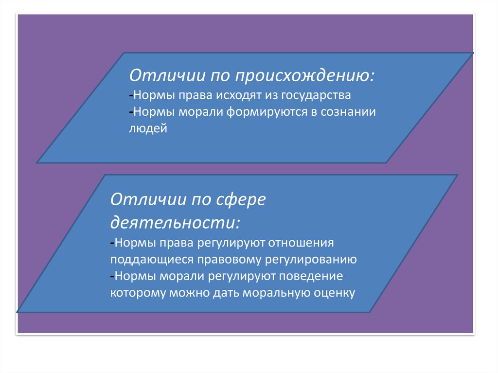 Право в системе социальных норм правовые и моральные нормы презентация