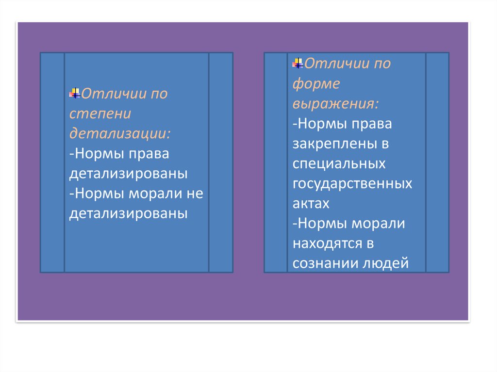 Право в системе социальных норм правовые и моральные нормы презентация