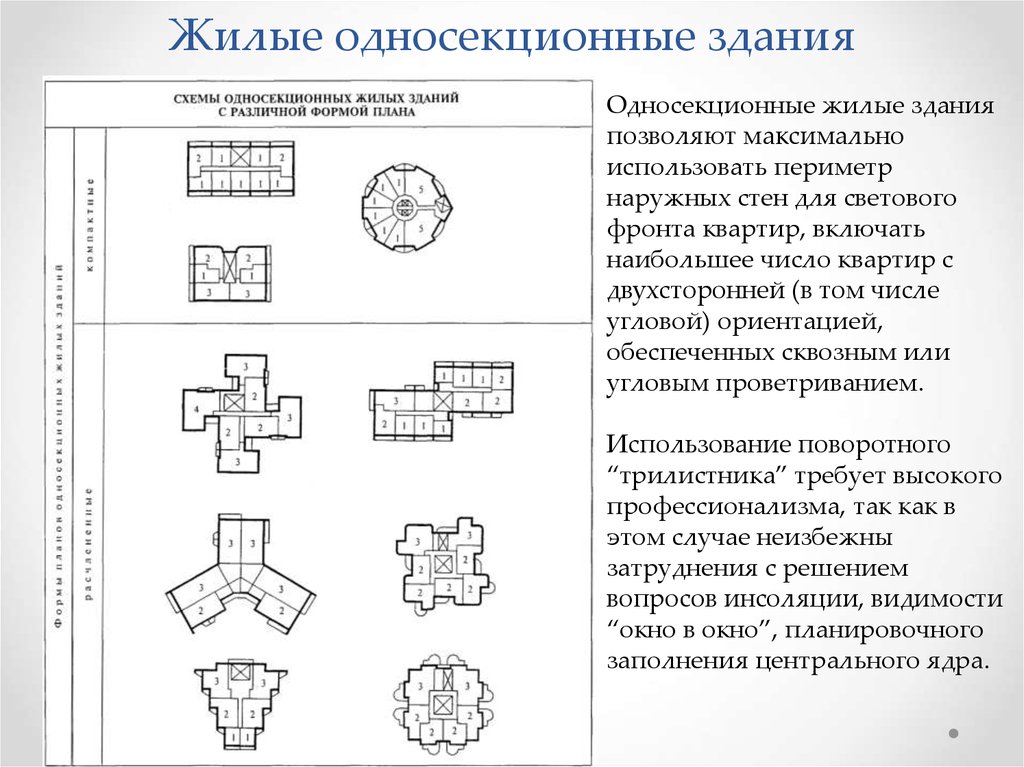 Планировочные схемы здания