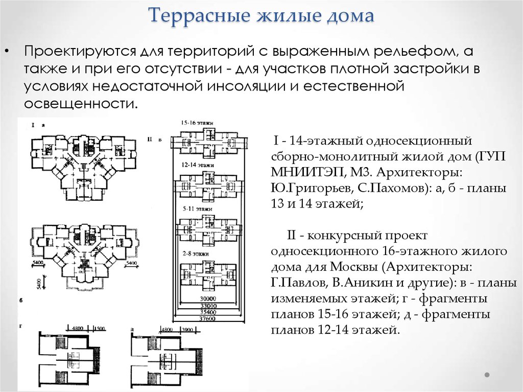 Анализ планировочного решения