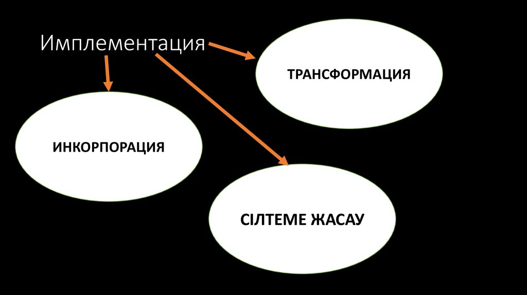 Имплементация инкорпорация