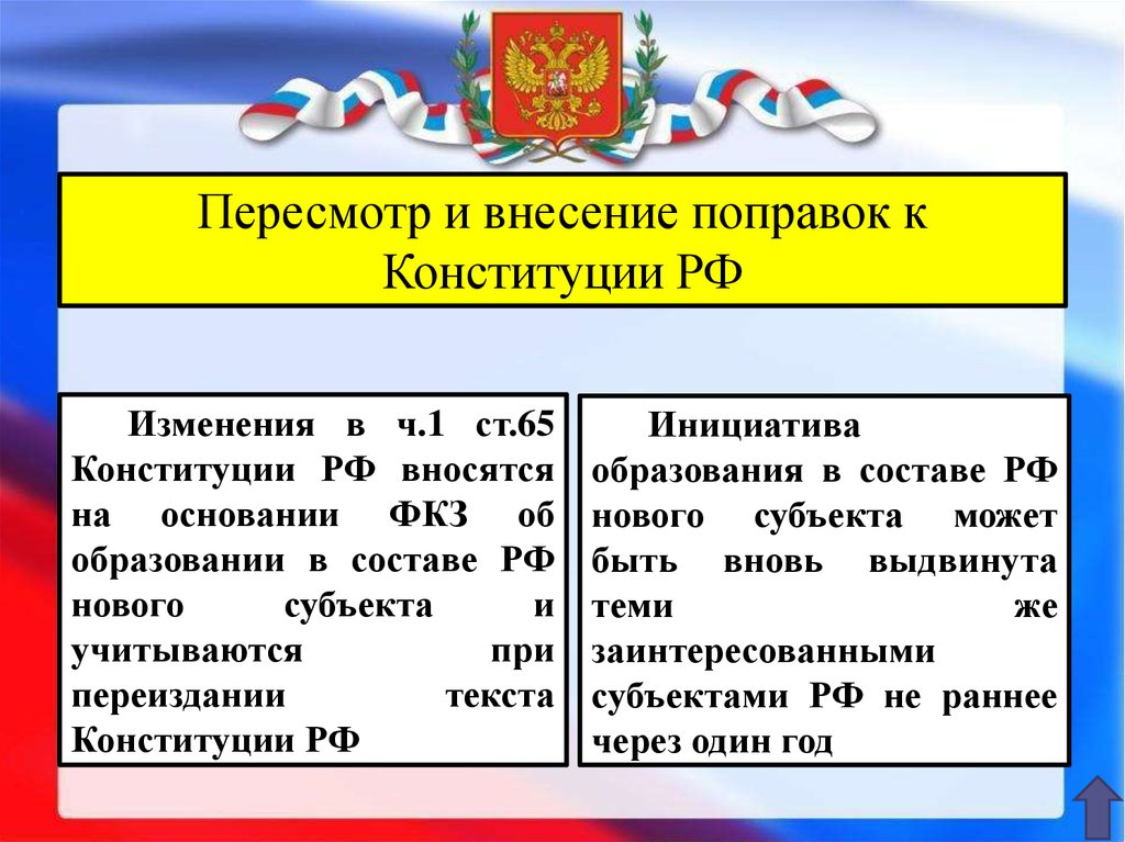 Презентация по обществу конституция российской федерации