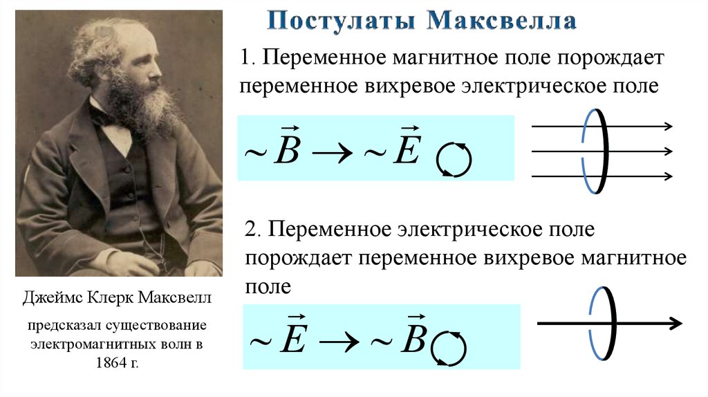 Переменное магнитное поле порождает