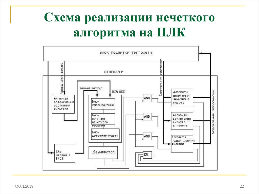 Схема работы плк