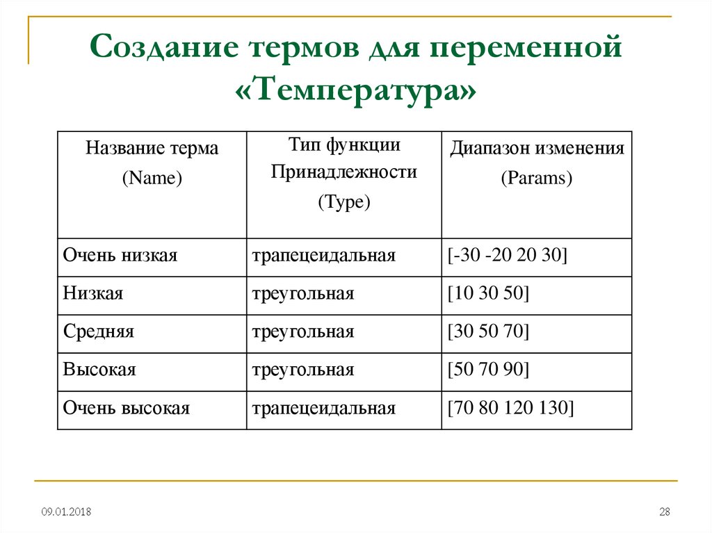 Названия температур. Название температуры. Как называется температура. Температура название виды. Тип переменной для температуры.