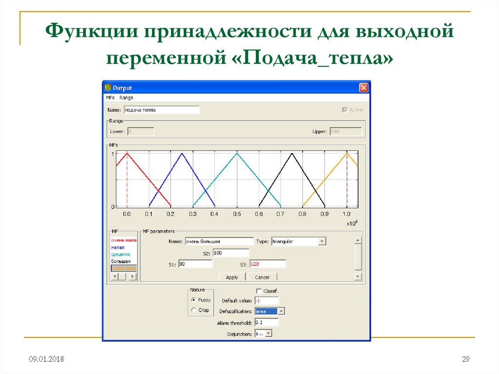 Функция принадлежности. Треугольная функция принадлежности. Функция принадлежности график. Функций принадлежности нечеткой переменной.. Треугольная принадлежность функция принадлежности.