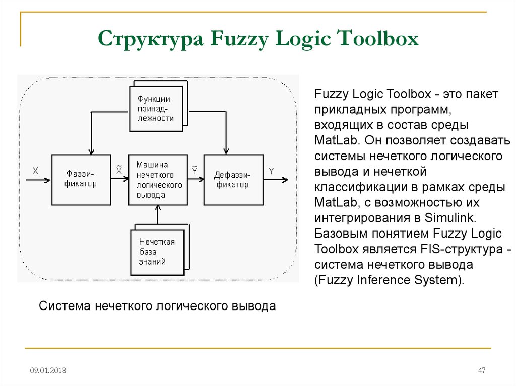 Структура Fuzzy Logic Toolbox