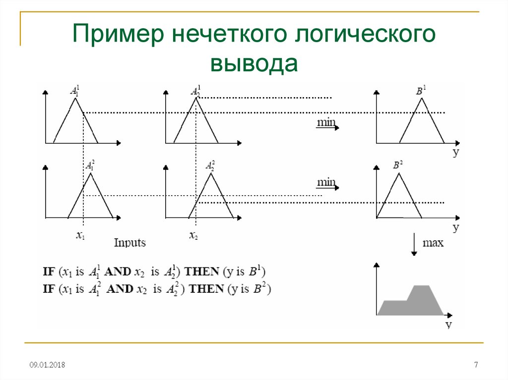 Доклад: Использование нечёткой логики в системах автоматического управления