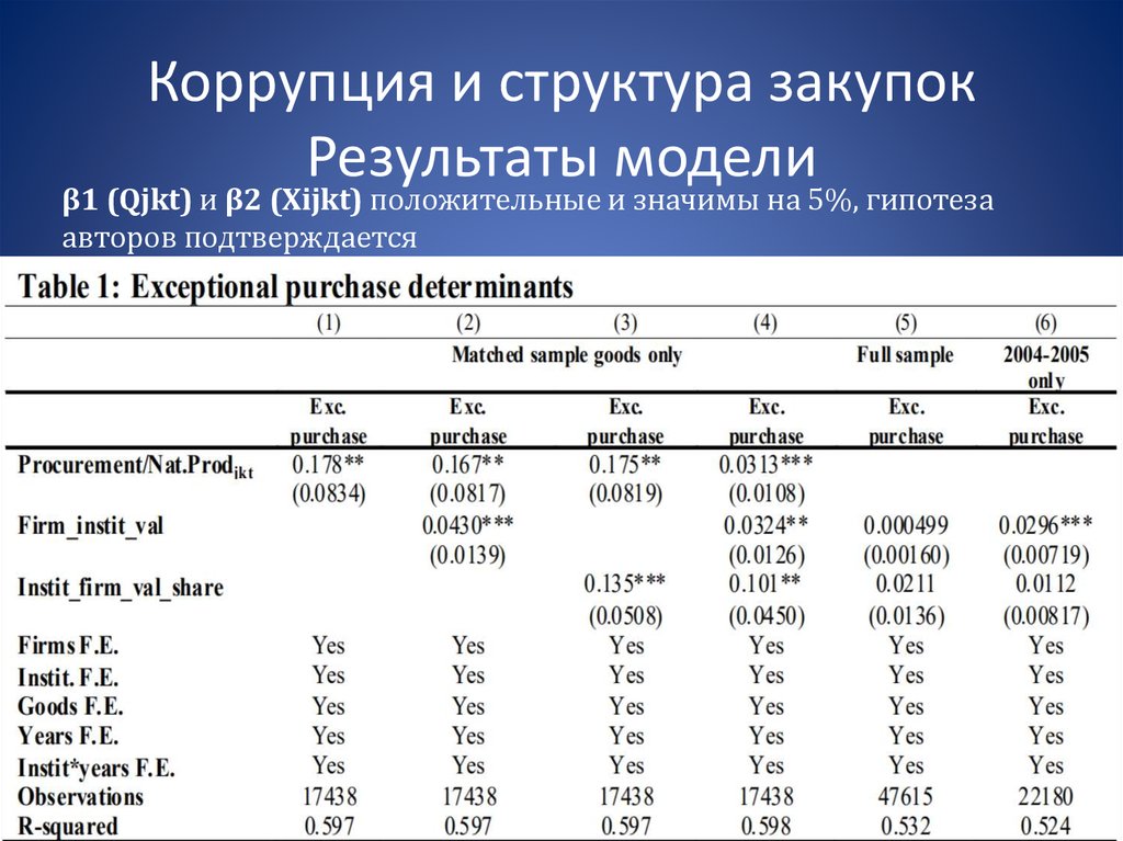 Результаты тендера