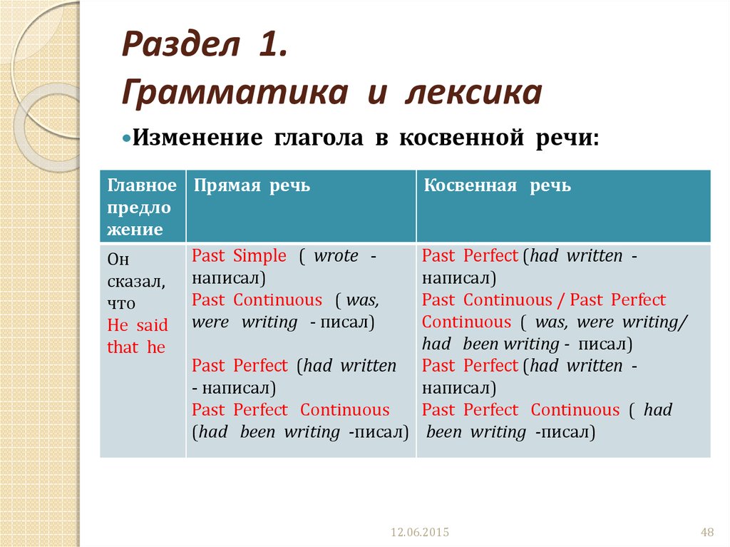 Прямая и косвенная речь презентация 11 класс