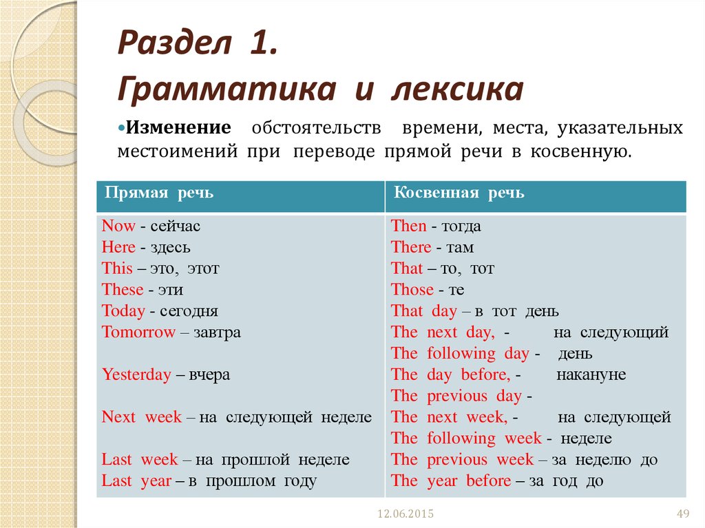 Косвенные местоимения в русском языке. Изменение местоимений в косвенной речи английский. Лексика английского языка.
