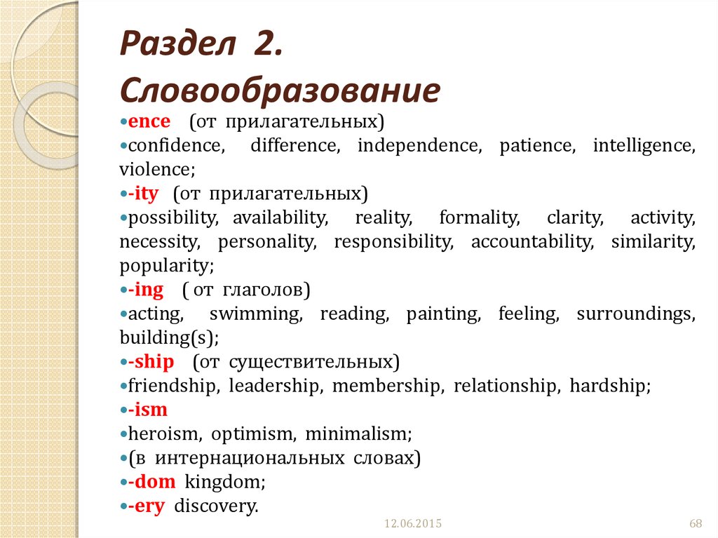 Тест по теме словообразование 6 класс. Словообразование в английском. Разделы словообразования. Intelligent словообразование. Словообразование англ.