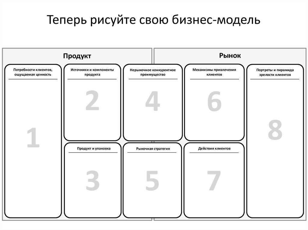 Бизнес модель открытый бизнес