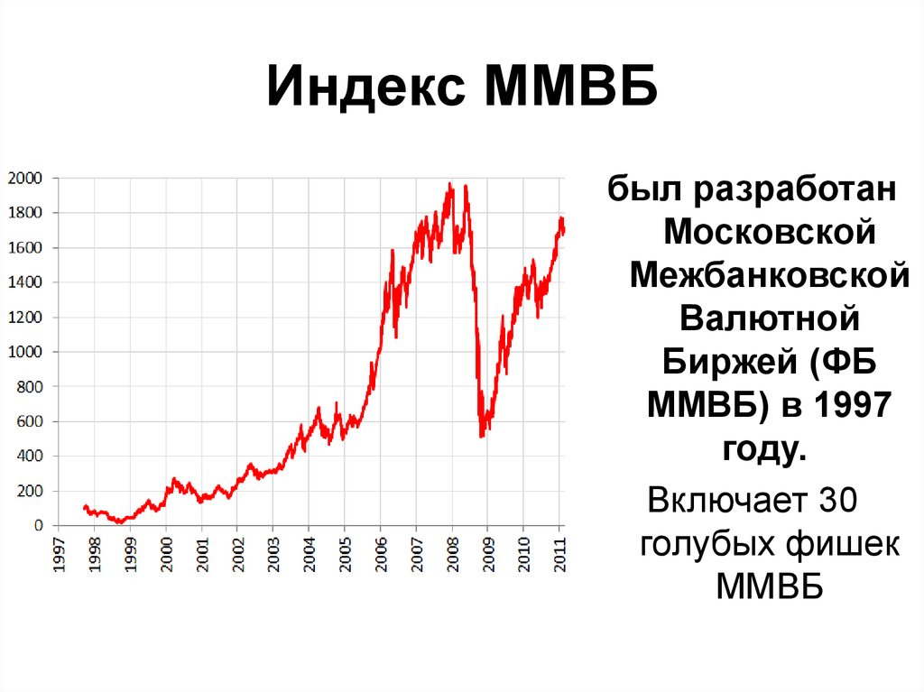 Московская межбанковская валютная. Индекс ММВБ. График ММВБ. Индекс Московской биржи. Индекс ММВБ график за 20 лет.