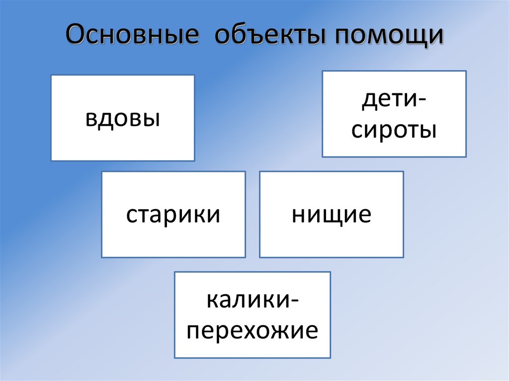 Объекты помощи. Основные объекты.