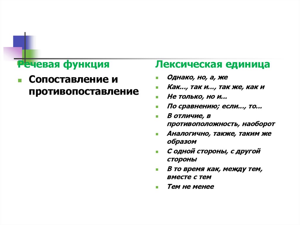 Роль сравнения. Противопоставление и сопоставление разница. Речевые функции и лексические средства. Лексические средства научного произведения. Функции сравнения в тексте.