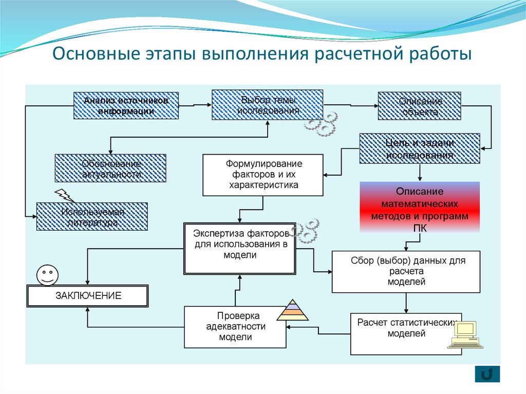 Статистические модели исследования