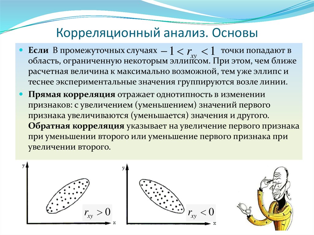 Корреляционная зависимость величин. Корреляционный анализ ы. Корреляционный анализ в биологии. Корреляция отсутствует. Пример прямой корреляции.