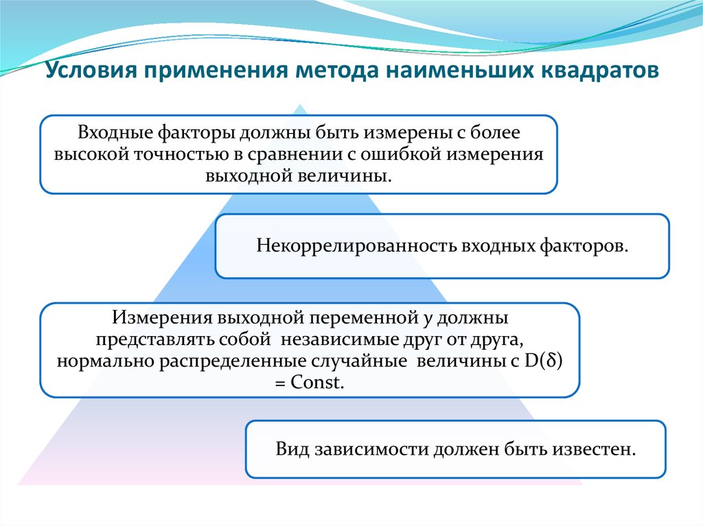 Математические положения