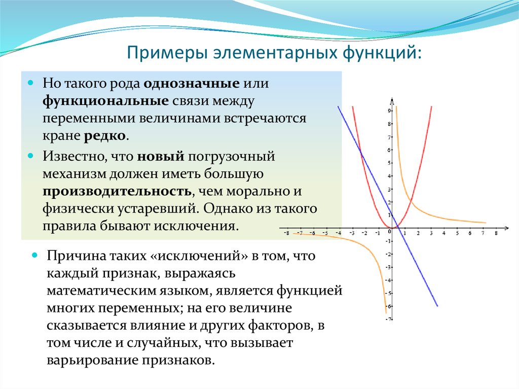 Математическое положение