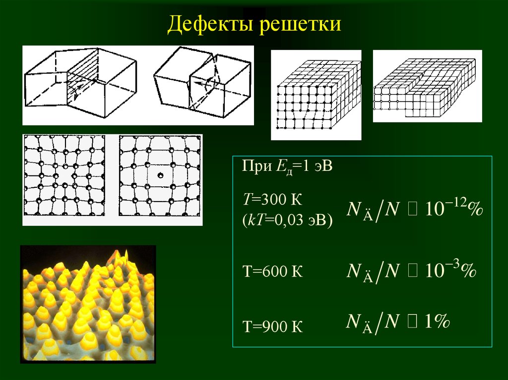 Период кубической решетки. Теплоемкость кристаллической решетки. Дефекты кристаллической решетки. Кристаллическая решетка с дефектами и без. Дифракция на кристаллической решетке.