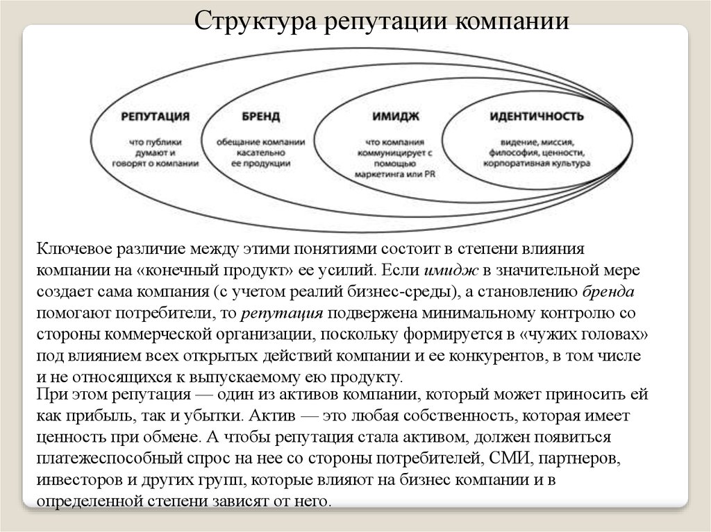 Деловая репутация директора. Имидж и репутация организации. Структура репутации компании. Соотношение имиджа и репутации. Имидж и бренд компании.