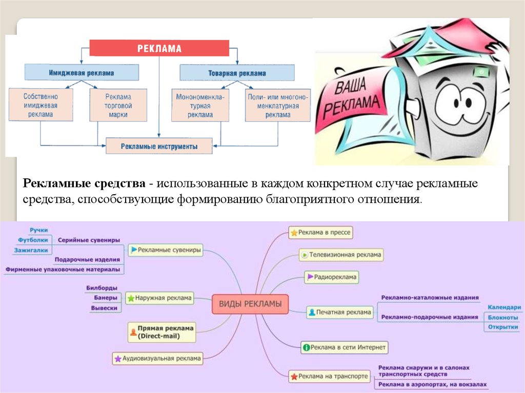 Каждом конкретном случае. Товарная и имиджевая реклама. Виды имиджевой рекламы. Формы имиджевой рекламы. Создание имиджа реклама.