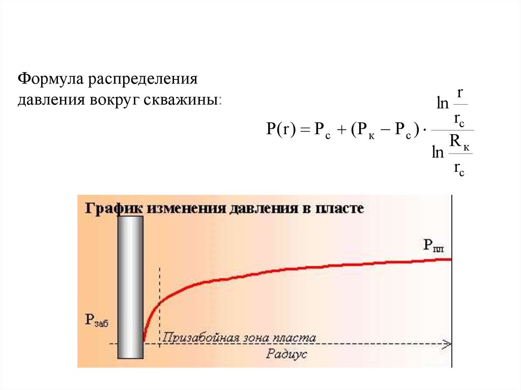 Давление в скважине. Распределение давления по Пласту. Распределение давления в Пласте. Уравнение распределения давления в Пласте. Распределение давления в скважине.