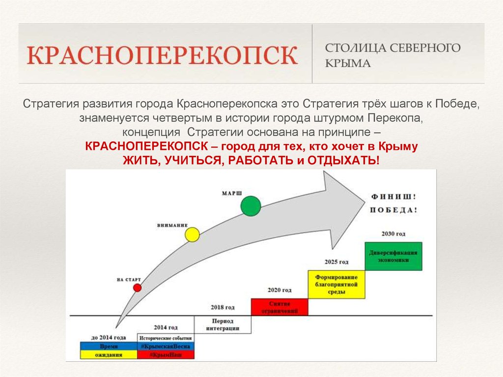 Прогноз социально экономического развития крым