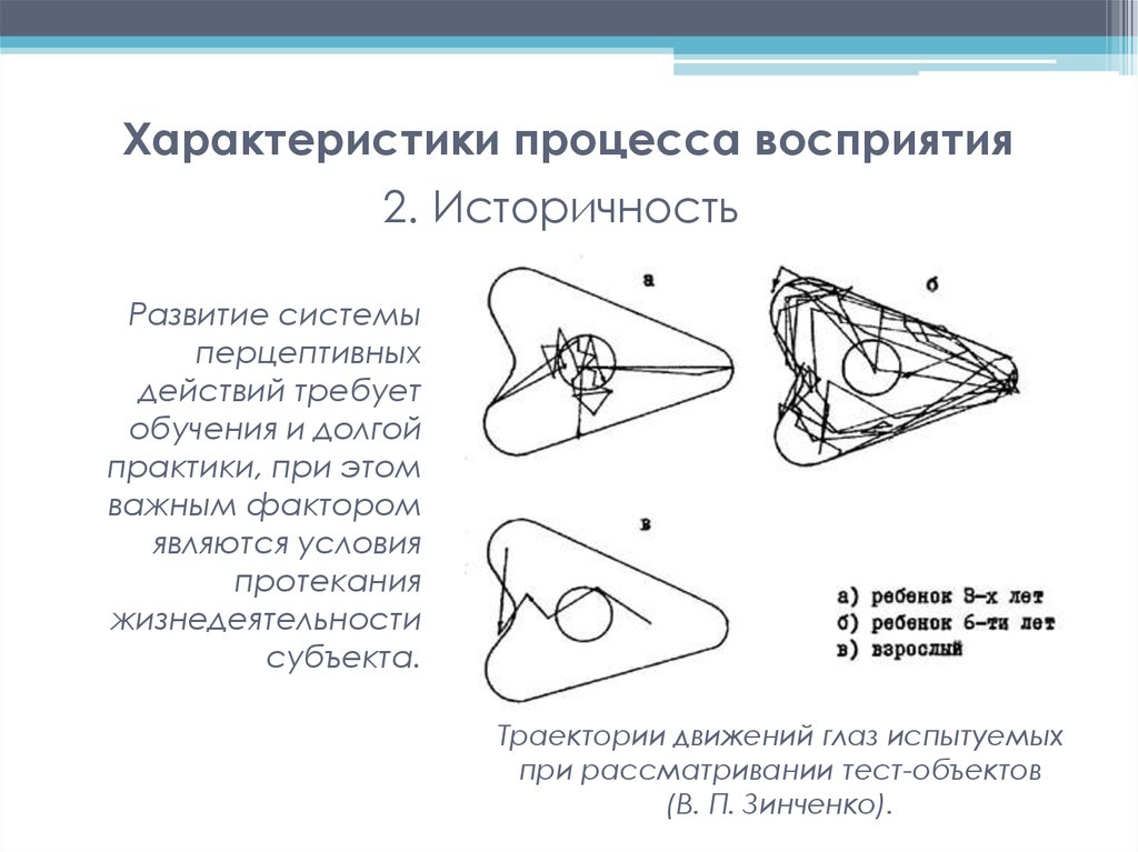 Характер процесса