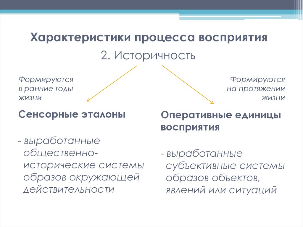 Продукты процесса восприятия. Особенности процесса восприятия. Свойства процесса восприятия. Основные процессы восприятия. Свойства восприятия историчность.