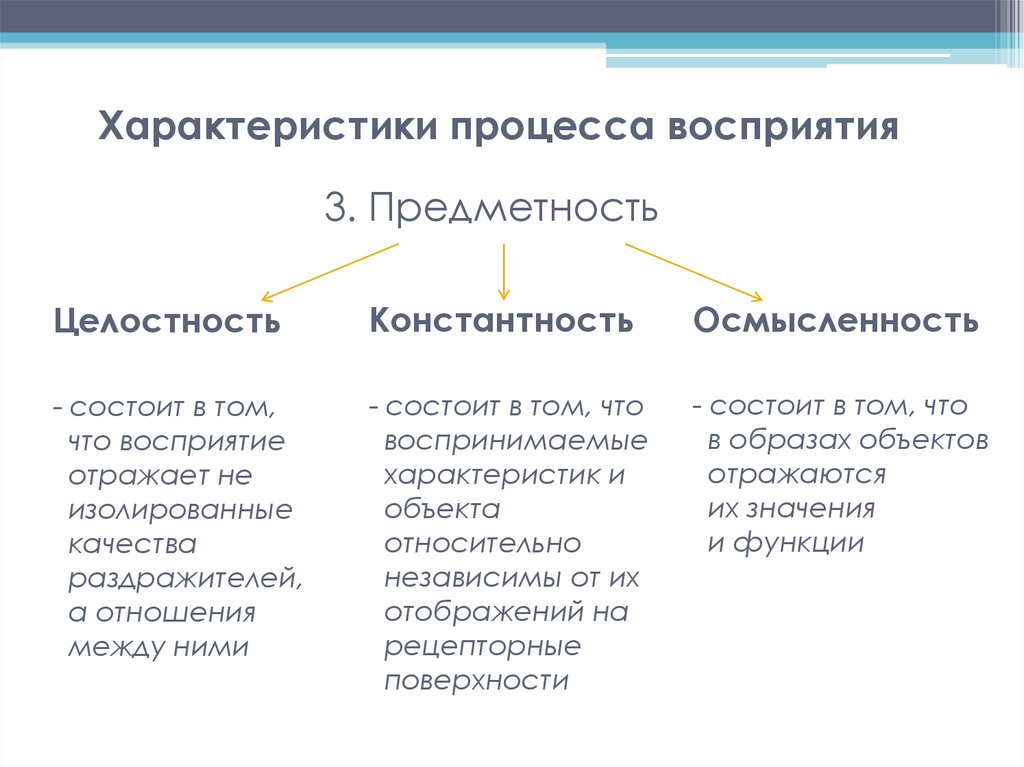 Процесс восприятия объектов в пространстве