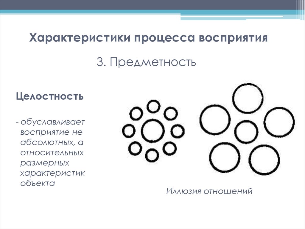 Характеристики процесса