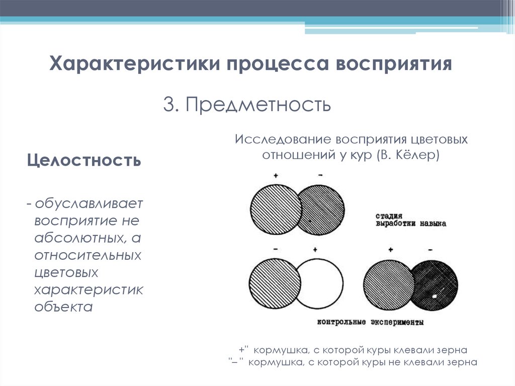 Характеристика процесса