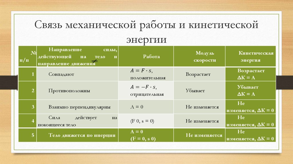 Механическая работа и энергия