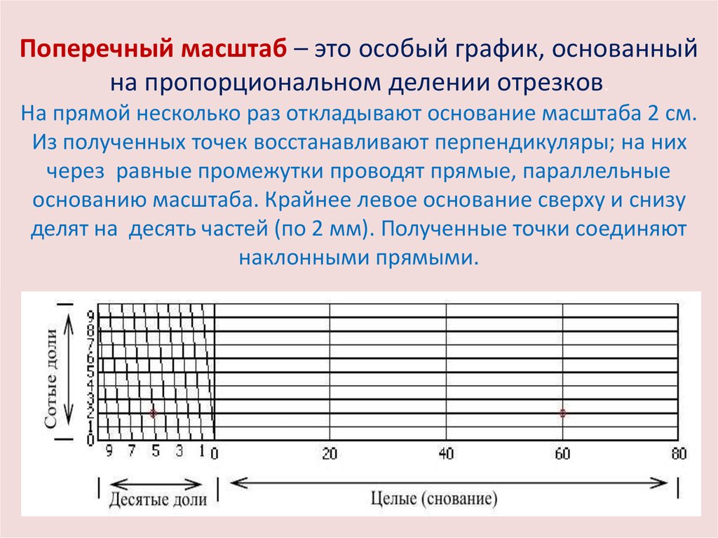 Для чего используют линейный масштаб. Поперечный масштаб в геодезии 1 10000. Поперечный масштаб в геодезии 1:2000. Поперечный масштаб 1 50000. Поперечный масштаб в геодезии 1:500.