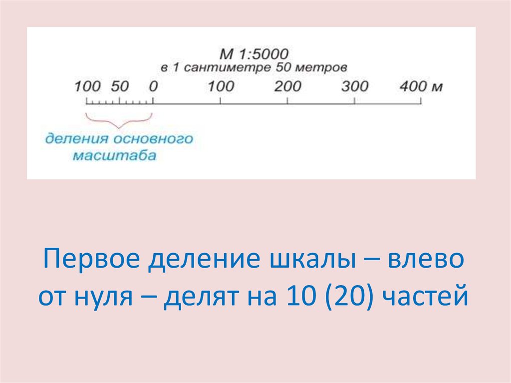 Масштаб 1 сантиметр 100 метров