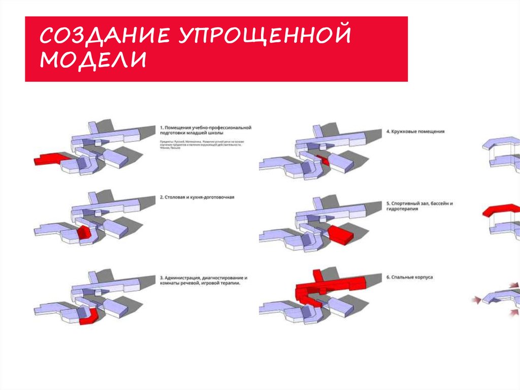 Пономарев архитектурное конструирование архитектура с