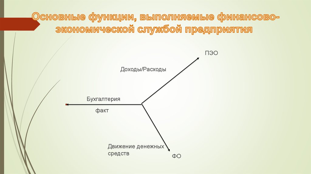 Основные функции, выполняемые финансово-экономической службой предприятия 