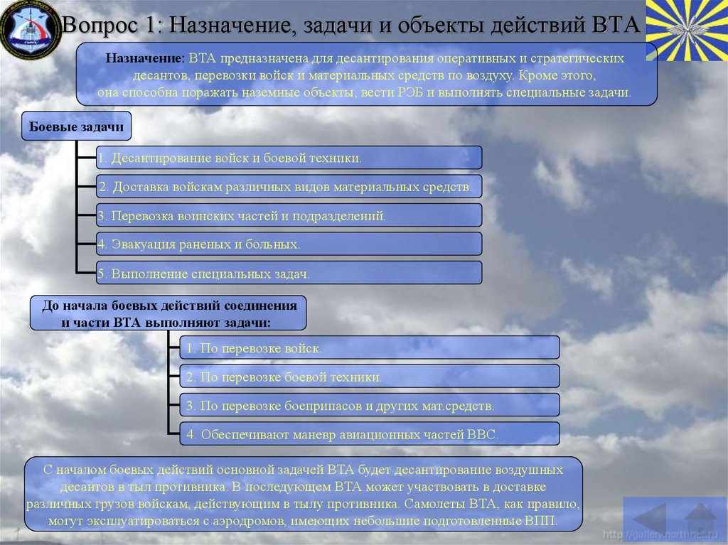 Задачи военной авиации. ББК ВТА. Гимн ВТА.