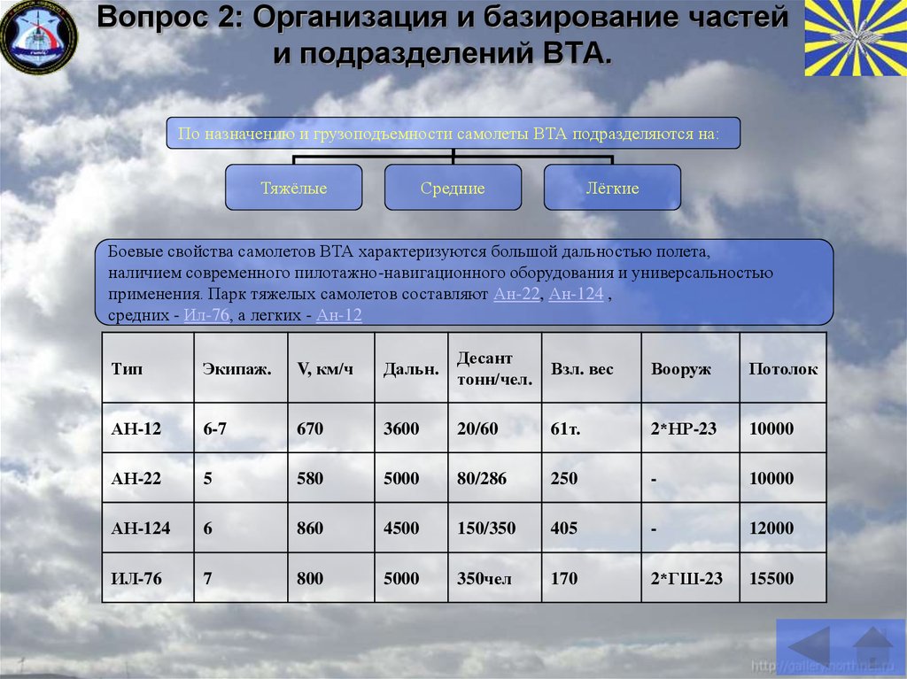 Прогнозы вта на сегодня