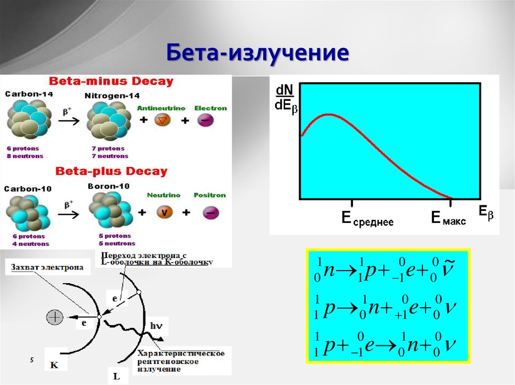Каковы знак и модуль заряда бета частиц. Бета частицы радиация. Бета (β) излучение. Излучение бета частиц это. Beta излучение.