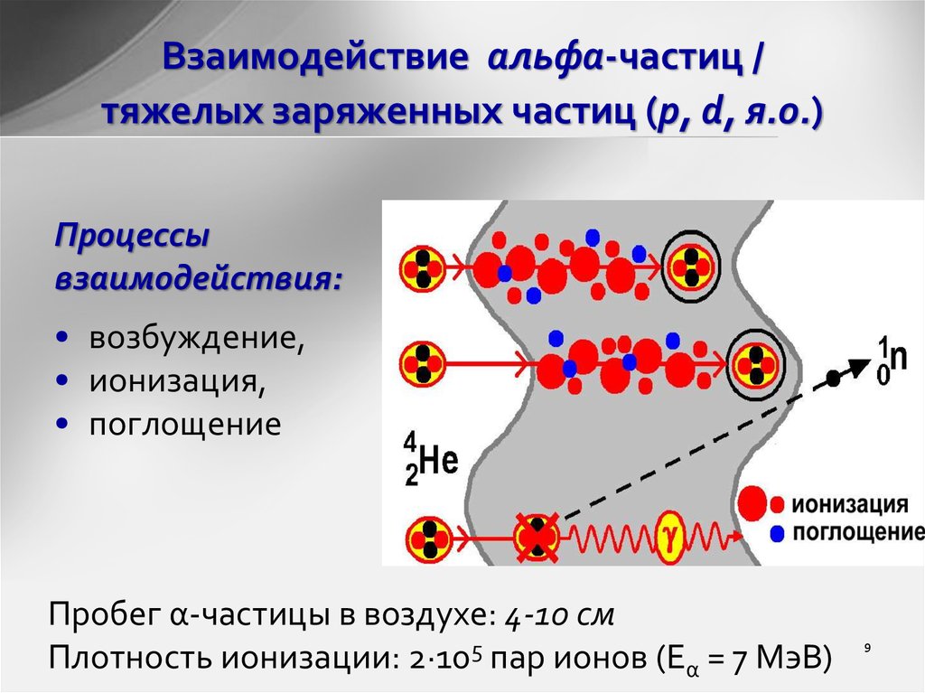 Длина пробега альфа частиц