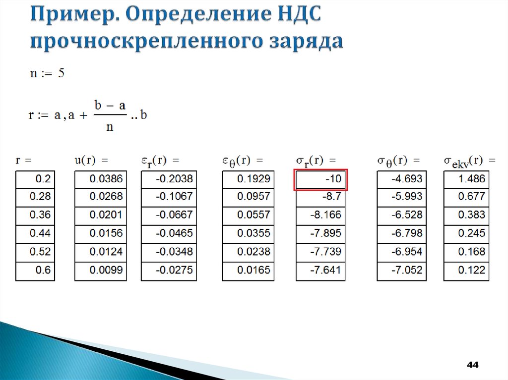 Табулирование функции это