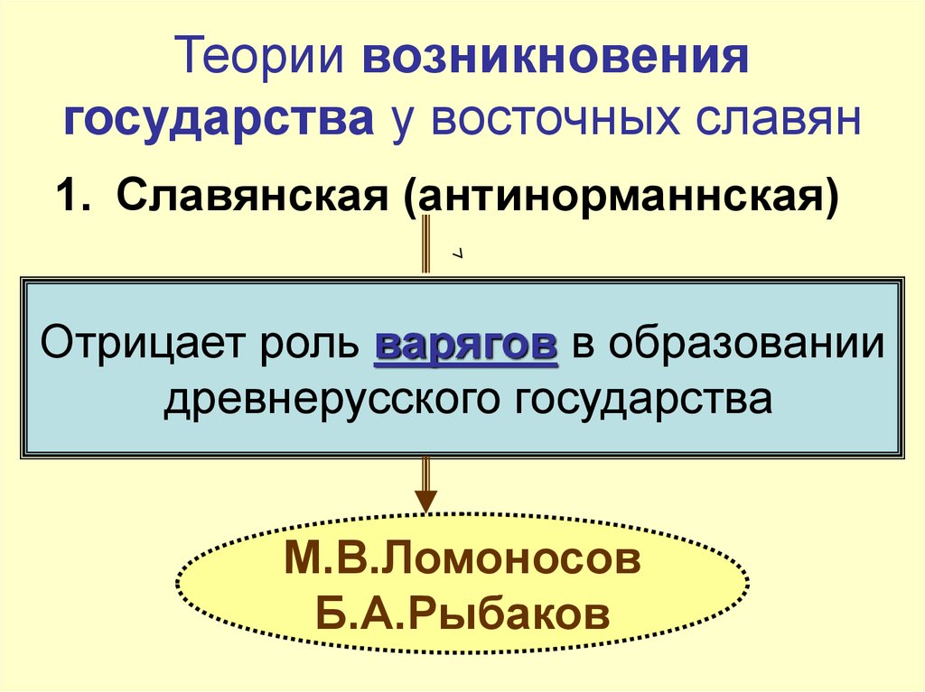 Возникновение древнерусского государства следует относить