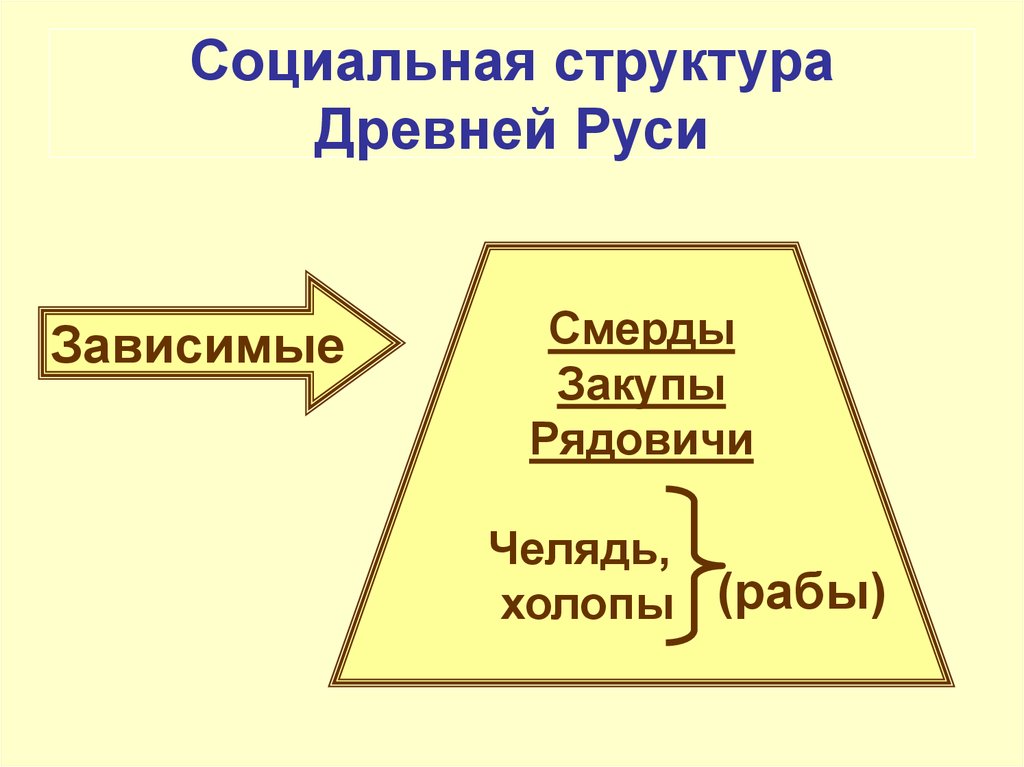 Заполните недостающие позиции в схеме социальная структура древней руси