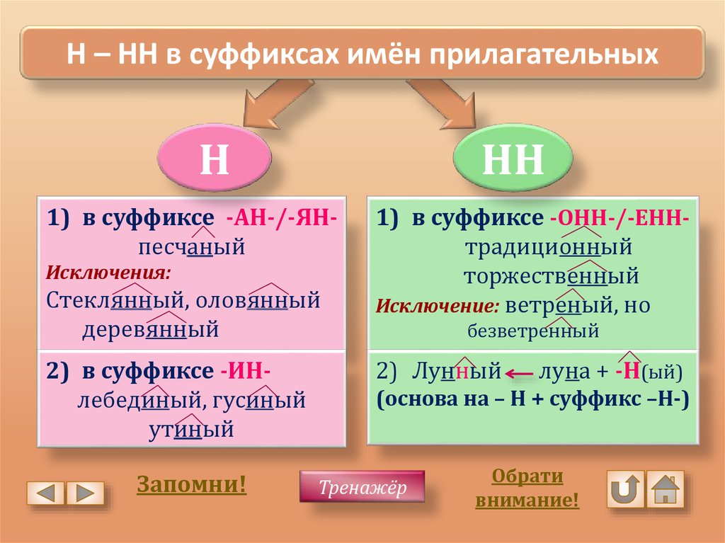 Тесты н нн в суффиксах прилагательных. Прилагательные с суффиксом НЛ. Прилагательные ТС суффиксом н. Прилагательные с суффиксом н. Прилагательное с суффиксом н.