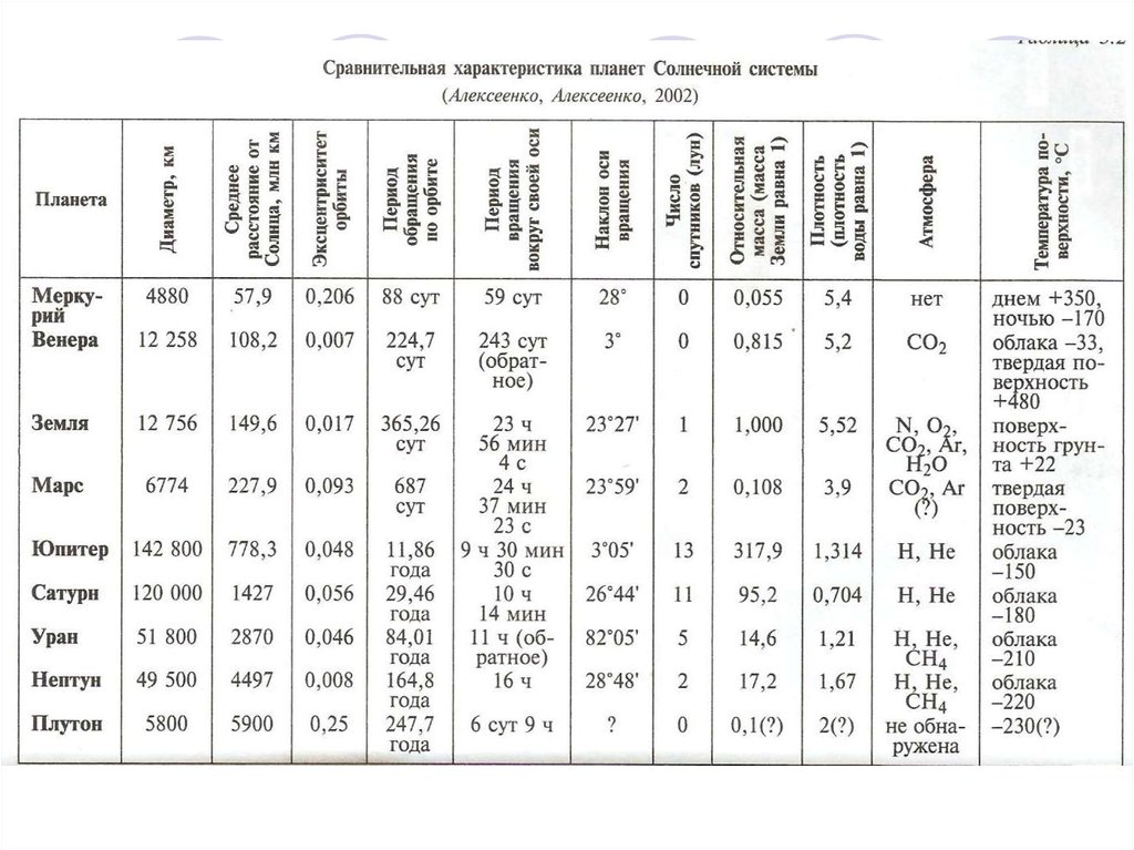 download механика колебания и волны термодинамика сборник