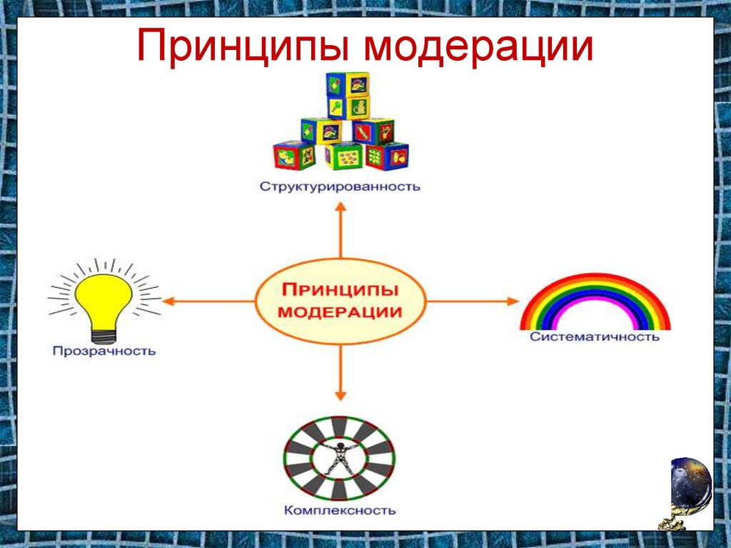 Технология модерации презентация